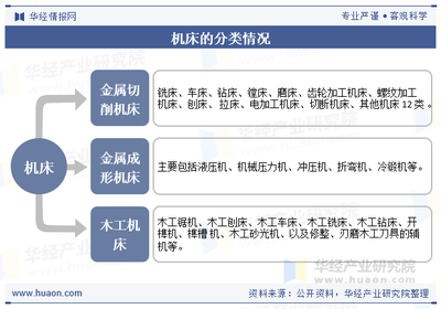 2024年中国机床行业发展现状及趋势分析 智能化、数控化、集成化全面推进